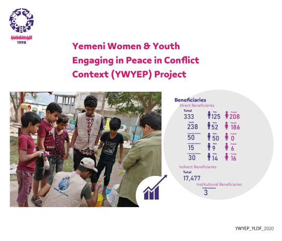 مشروع تعزيز أداور النساء والشباب في بناء السلام