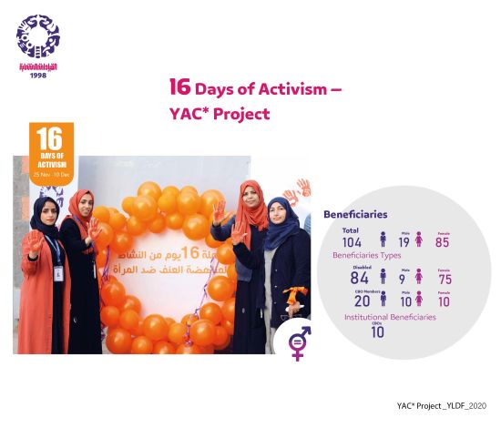حملة ال16 يوم لمناهضة العنف ضد المرأة