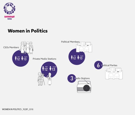 نساء في السياسة
