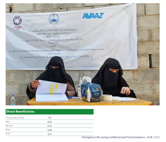 Emergency Life-saving Livelihood and Food Assistance Project in Bani-Hushaish District of Sana’a Governorate