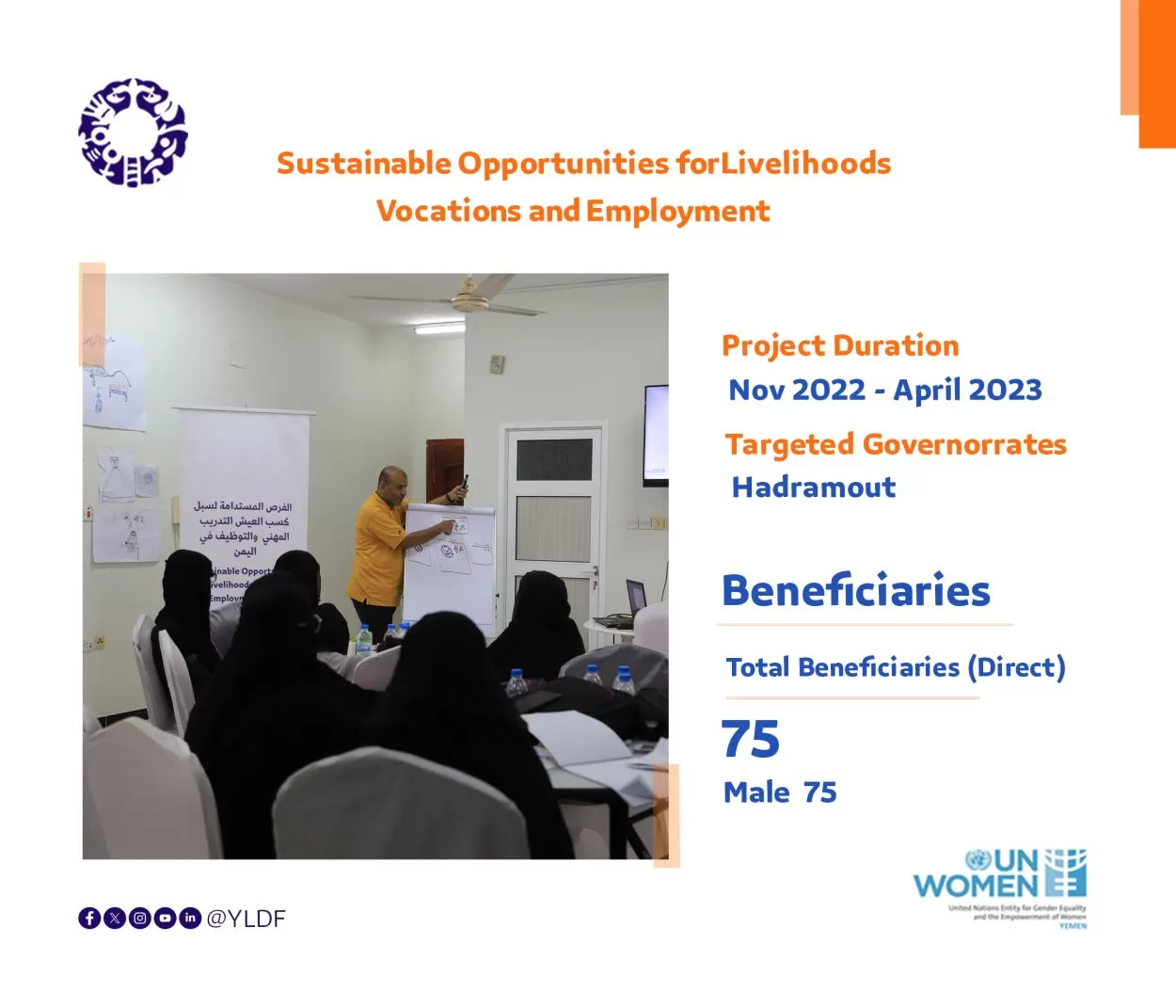 برنامج الفرص المستدامة لسبل كسب العيش، التدريب المهني والتوظيف